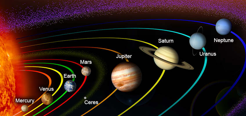 Decan Solar System