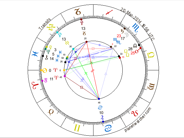 Sun 0° Aries♈