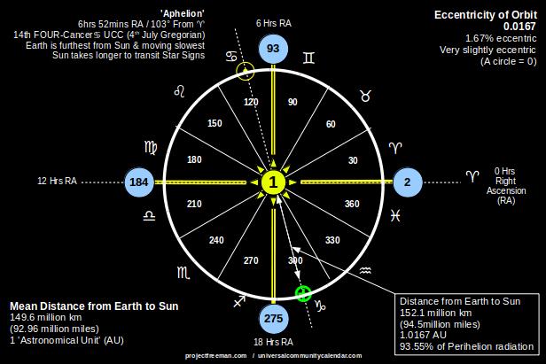 Aphelion