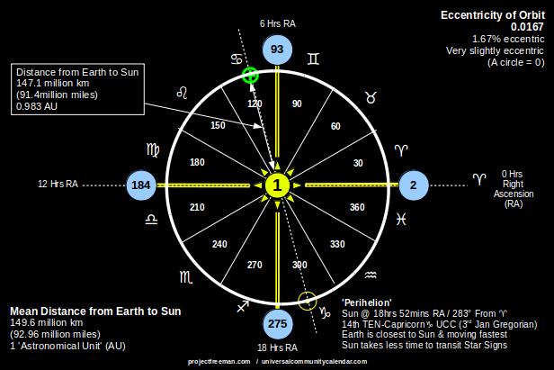 Perihelion