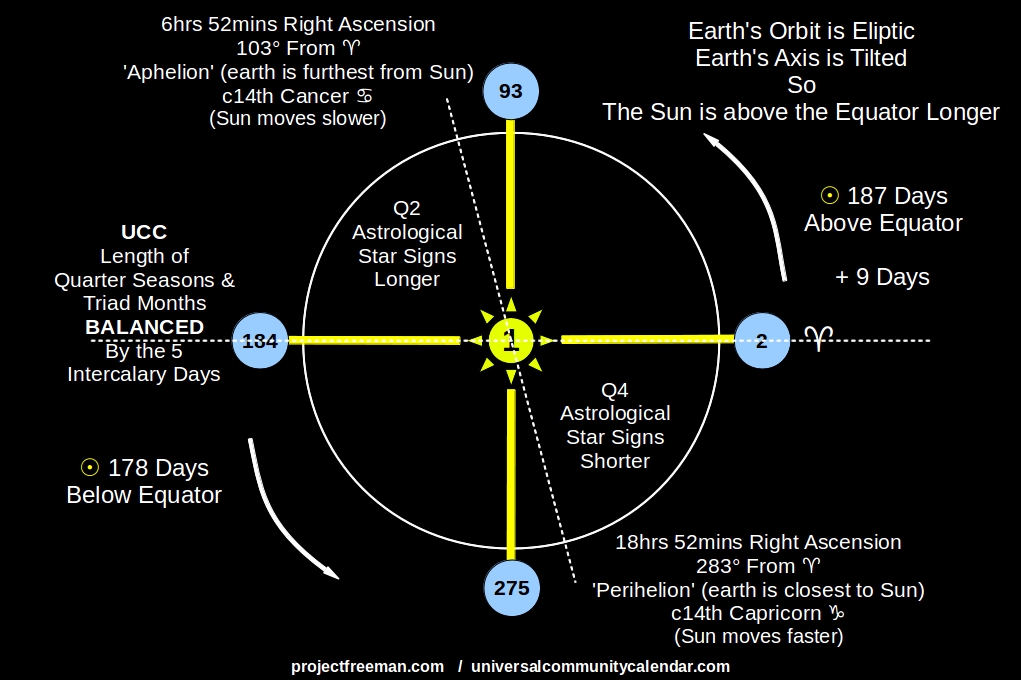 Eliptical Orbit